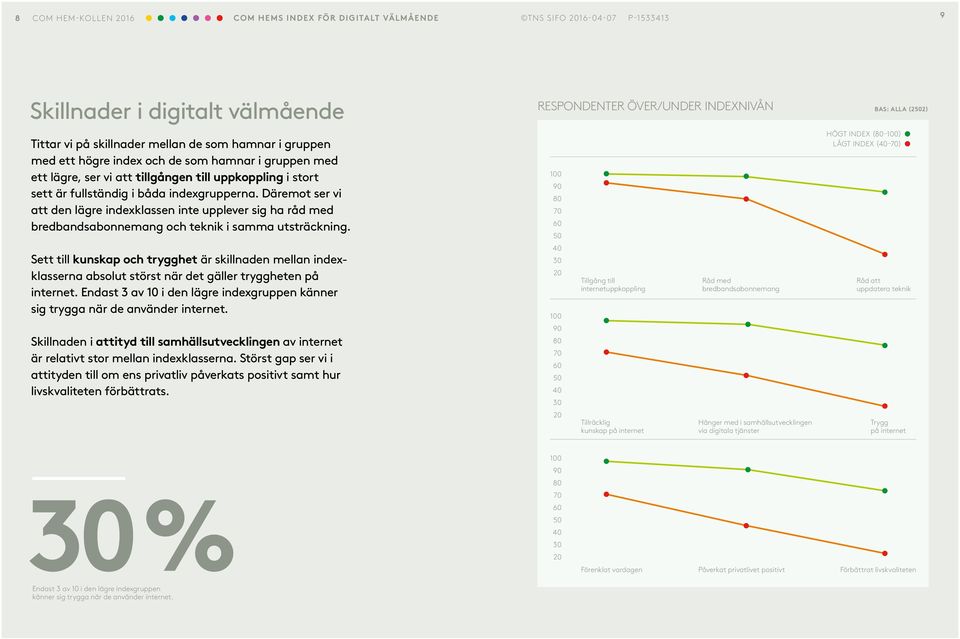 Däremot ser vi att den lägre indexklassen inte upplever sig ha råd med bredbandsabonne mang och teknik i samma utsträckning.