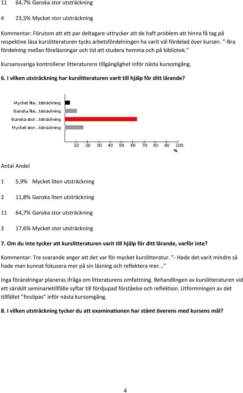 Kursansvariga kontrollerar litteraturens tillgänglighet inför nästa kursomgång. 6. I vilken utsträckning har kurslitteraturen varit till hjälp för ditt lärande?