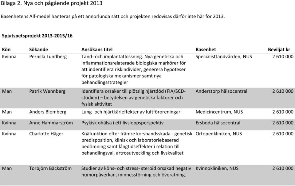 Nya genetiska och inflammationsrelaterade biologiska markörer för att indentifiera riskindivider, generera hypoteser för patologiska mekanismer samt nya behandlingsstrategier Specialisttandvården,