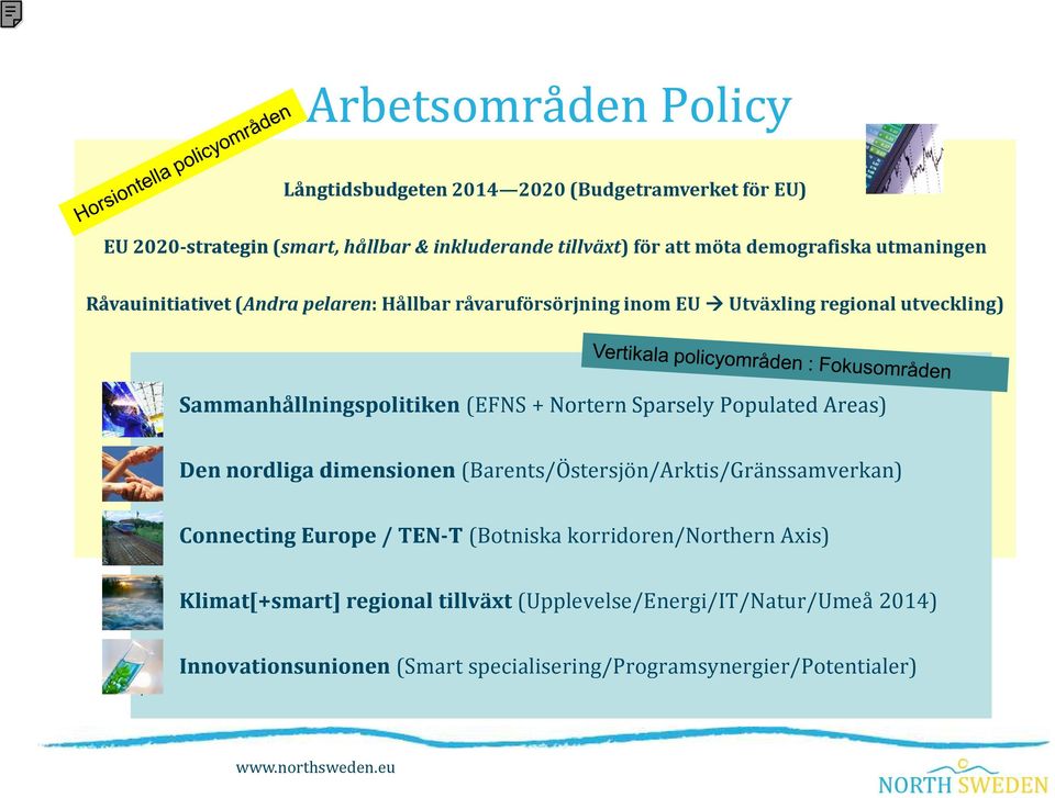Nortern Sparsely Populated Areas) Den nordliga dimensionen (Barents/Östersjön/Arktis/Gränssamverkan) ConnectingEurope/ TEN-T (Botniska korridoren/northern