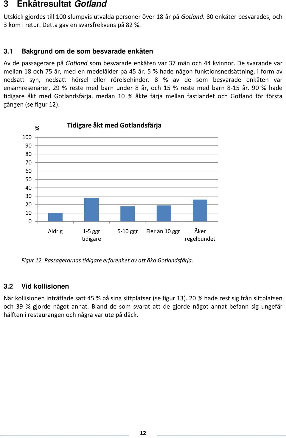 De svarande var mellan 18 och 75 år, med en medelålder på 45 år. 5 hade någon funktionsnedsättning, i form av nedsatt syn, nedsatt hörsel eller rörelsehinder.