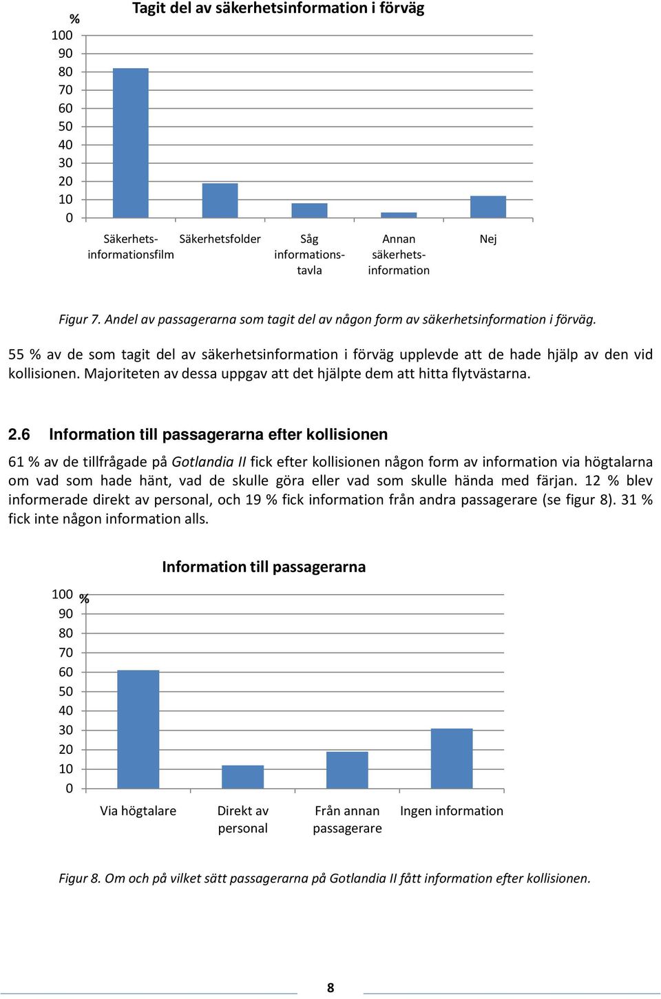 Majoriteten av dessa uppgav att det hjälpte dem att hitta flytvästarna. 2.