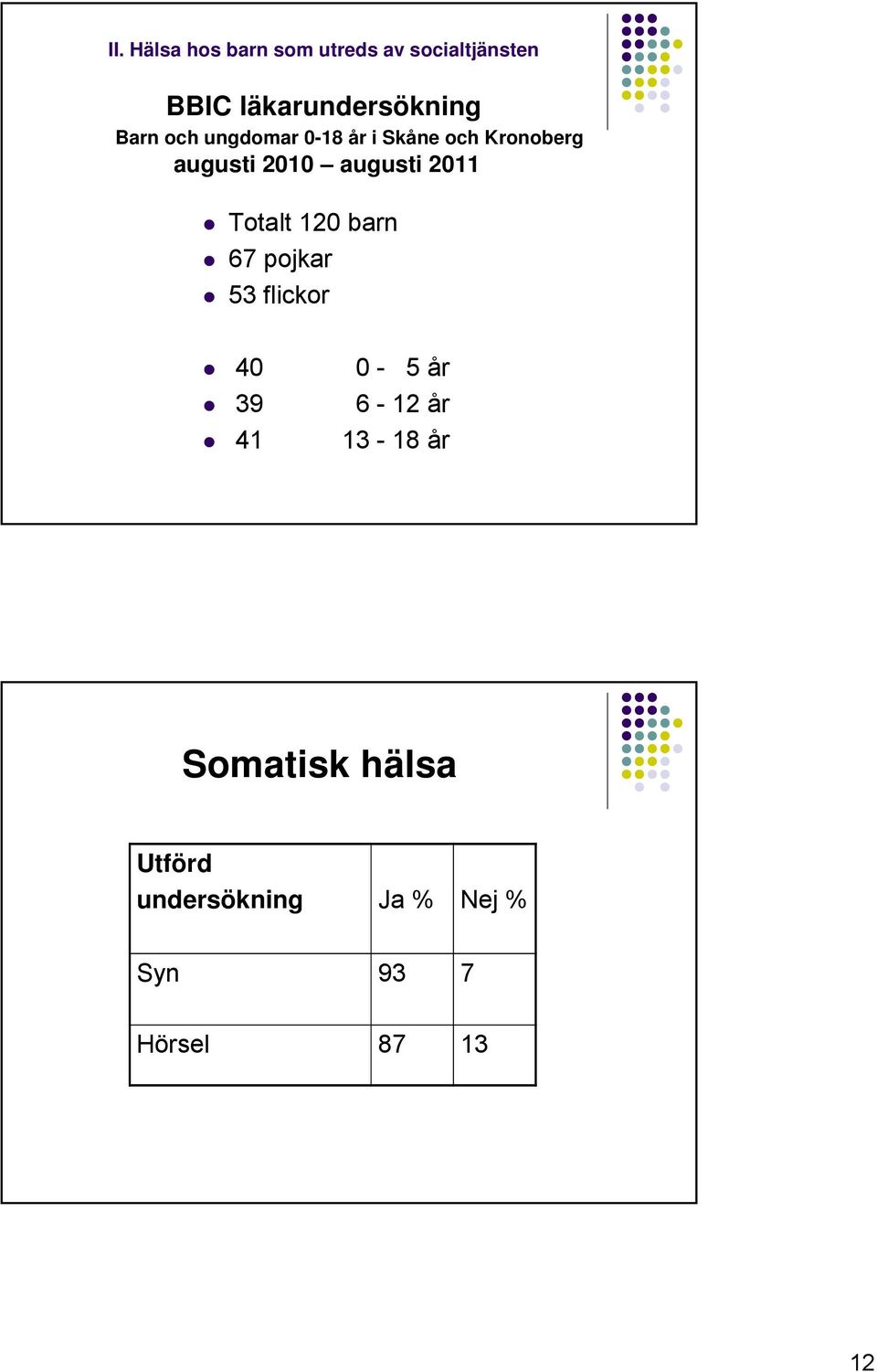 2011 Totalt 120 barn 67 pojkar 53 flickor 40 0-5 år 39 6-12 år 41 13-18