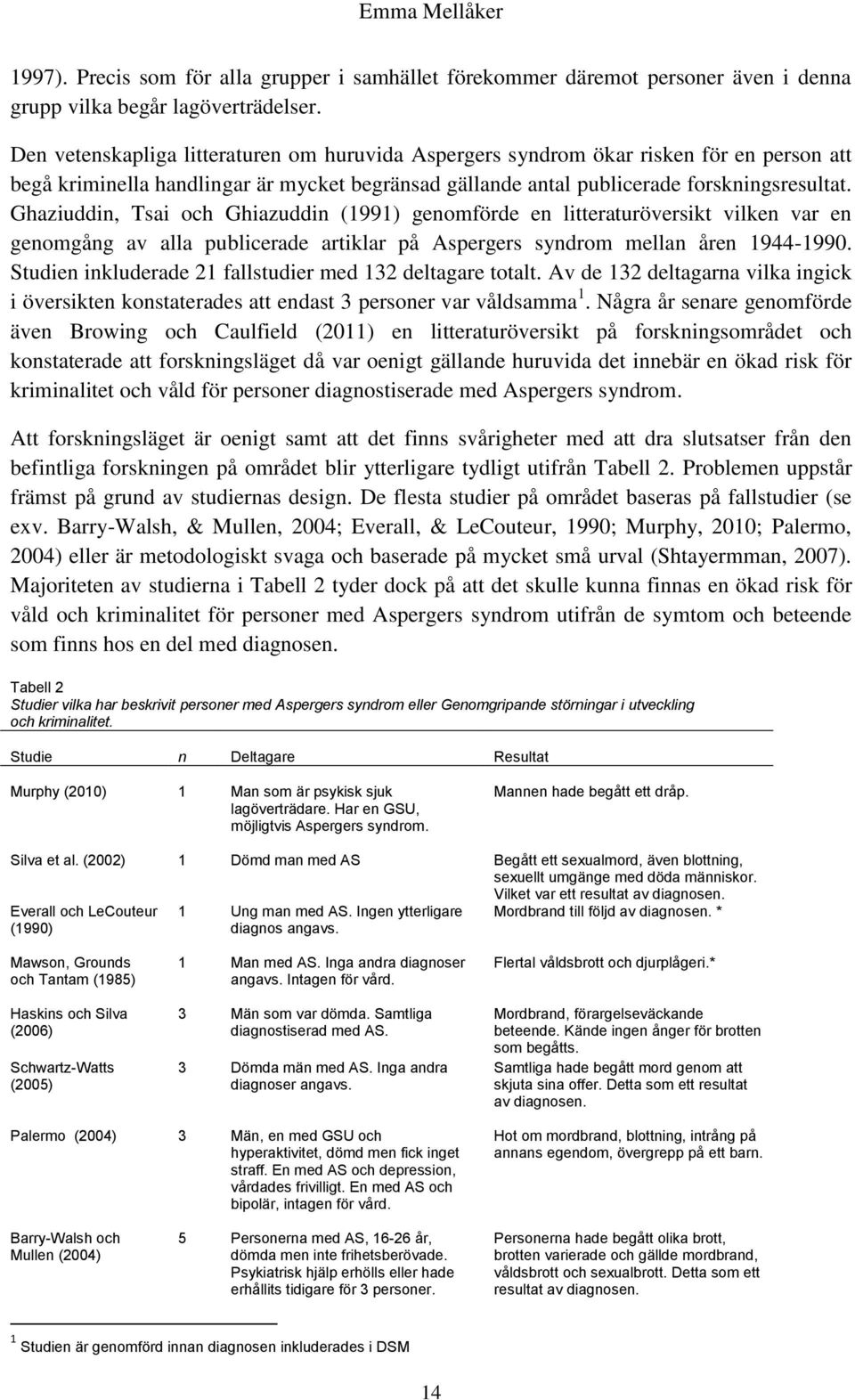 Ghaziuddin, Tsai och Ghiazuddin (1991) genomförde en litteraturöversikt vilken var en genomgång av alla publicerade artiklar på Aspergers syndrom mellan åren 1944-1990.