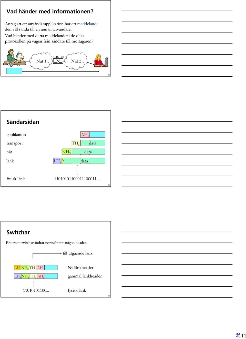 router 1 2 31 Sändarsidan applikation transport nät länk AH S TH S AH S data NH S TH S AHS data NH S LH S TH S data AH S fysisk länk