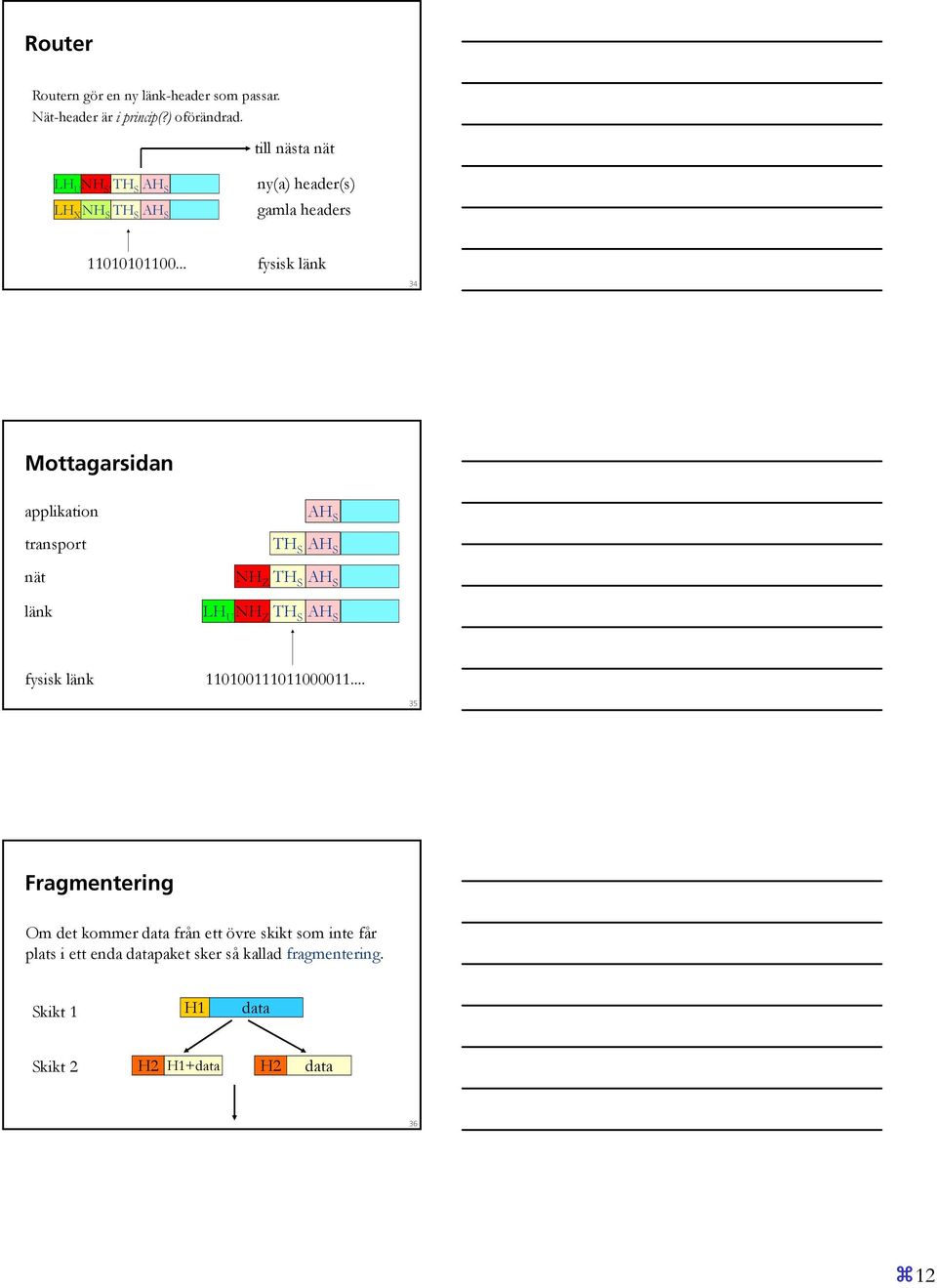 .. fysisk länk 34 Mottagarsidan applikation transport nät länk TH S NH Z TH S LH U NH Z AH S TH S AH S AH S AH S fysisk länk