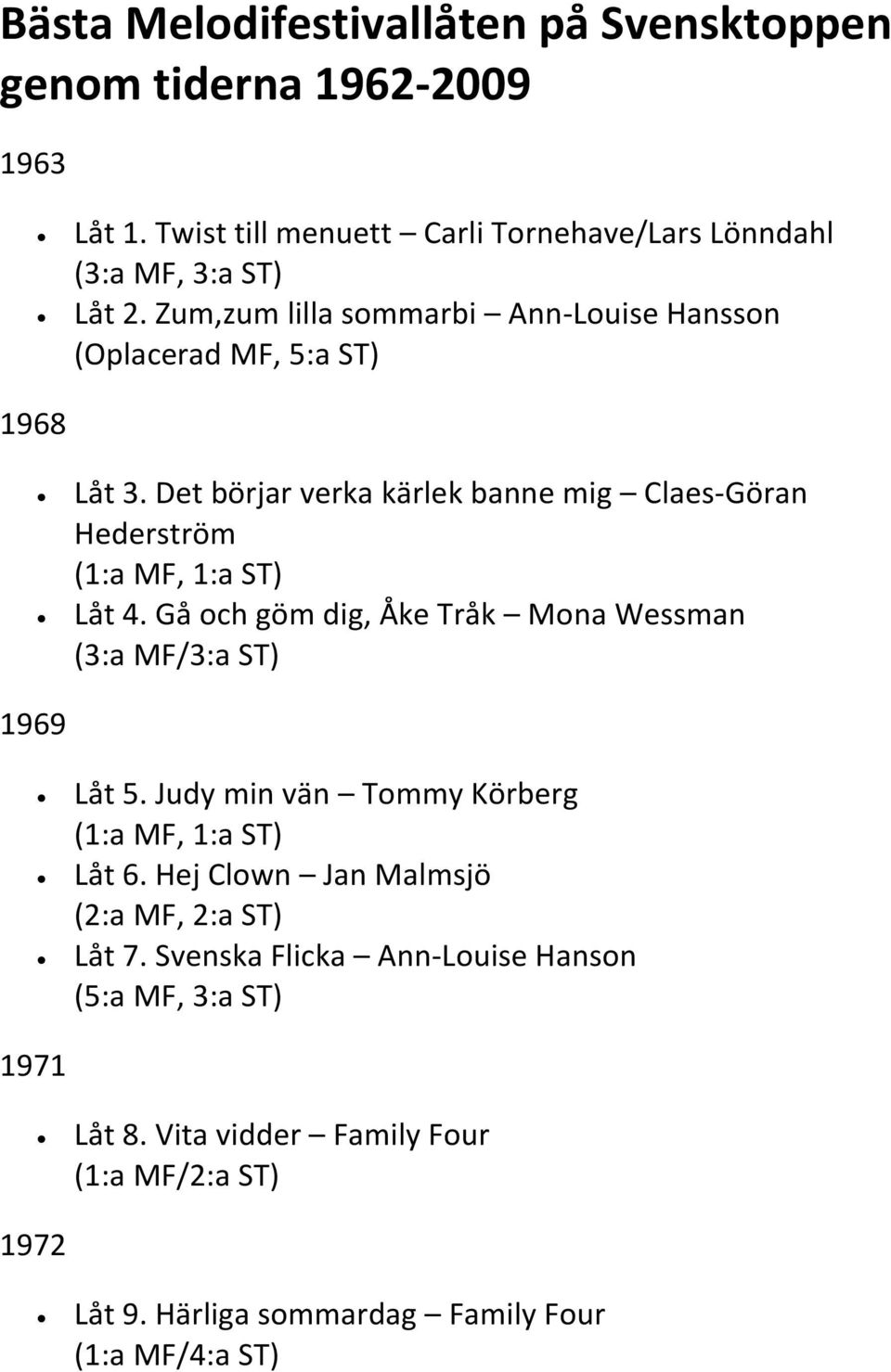 Gå och göm dig, Åke Tråk Mona Wessman (3:a MF/3:a ST) 1969 Låt 5. Judy min vän Tommy Körberg (1:a MF, 1:a ST) Låt 6.