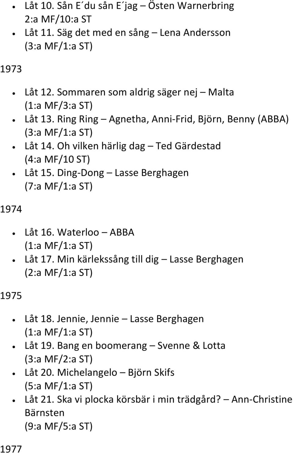 Oh vilken härlig dag Ted Gärdestad (4:a MF/10 ST) Låt 15. Ding-Dong Lasse Berghagen (7:a MF/1:a ST) 1974 Låt 16. Waterloo ABBA Låt 17.