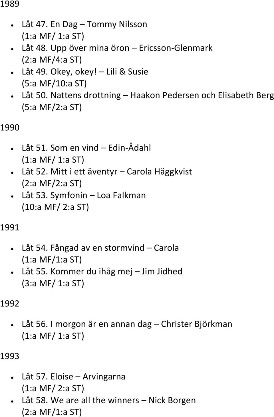 Mitt i ett äventyr Carola Häggkvist (2:a MF/2:a ST) Låt 53. Symfonin Loa Falkman (10:a MF/ 2:a ST) 1991 Låt 54. Fångad av en stormvind Carola Låt 55.