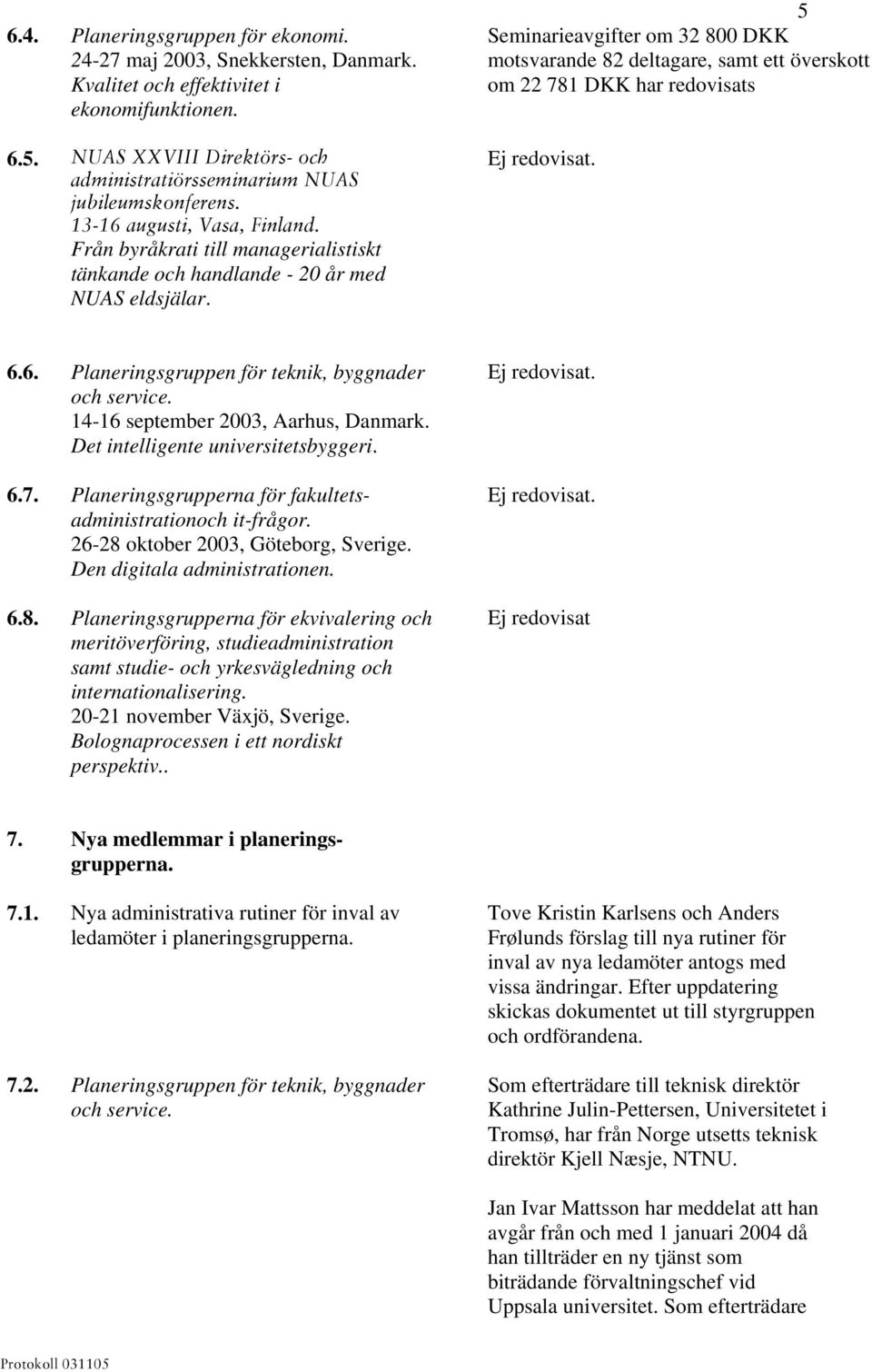 5 Seminarieavgifter om 32 800 DKK motsvarande 82 deltagare, samt ett överskott om 22 781 DKK har redovisats Ej redovisat. 6.6. Planeringsgruppen för teknik, byggnader och service.