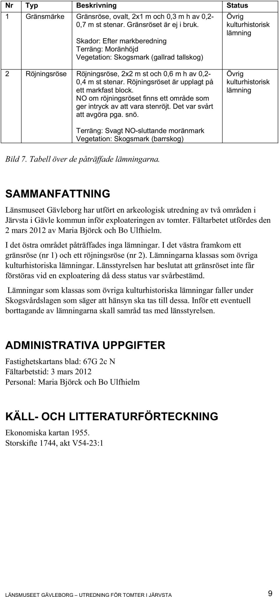 Röjningsröset är upplagt på ett markfast block. NO om röjningsröset finns ett område som ger intryck av att vara stenröjt. Det var svårt att avgöra pga. snö.