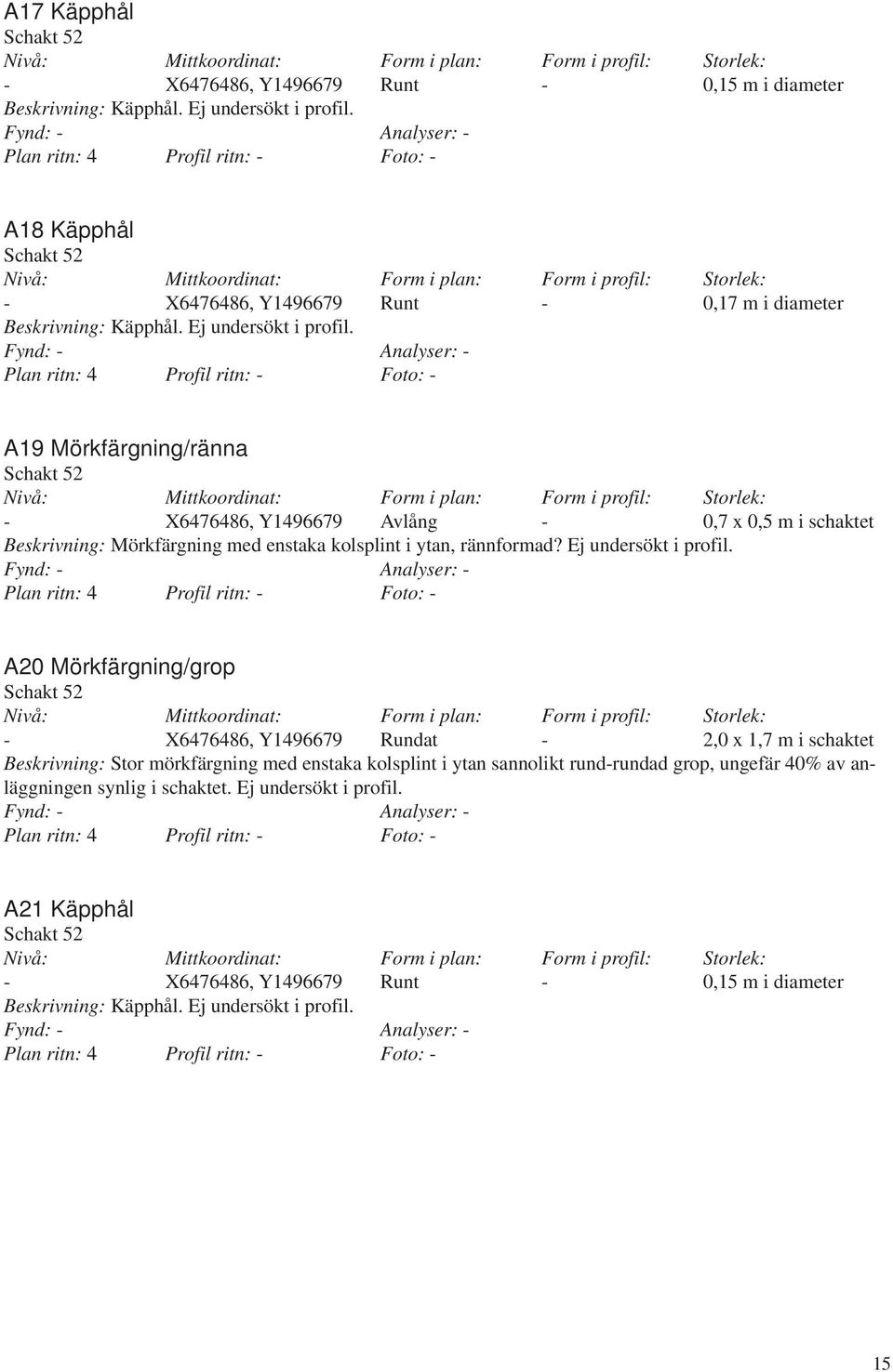 Plan ritn: 4 Profil ritn: - Foto: - A19 Mörkfärgning/ränna - X6476486, Y1496679 Avlång - 0,7 x 0,5 m i schaktet Beskrivning: Mörkfärgning med enstaka kolsplint i ytan, rännformad?