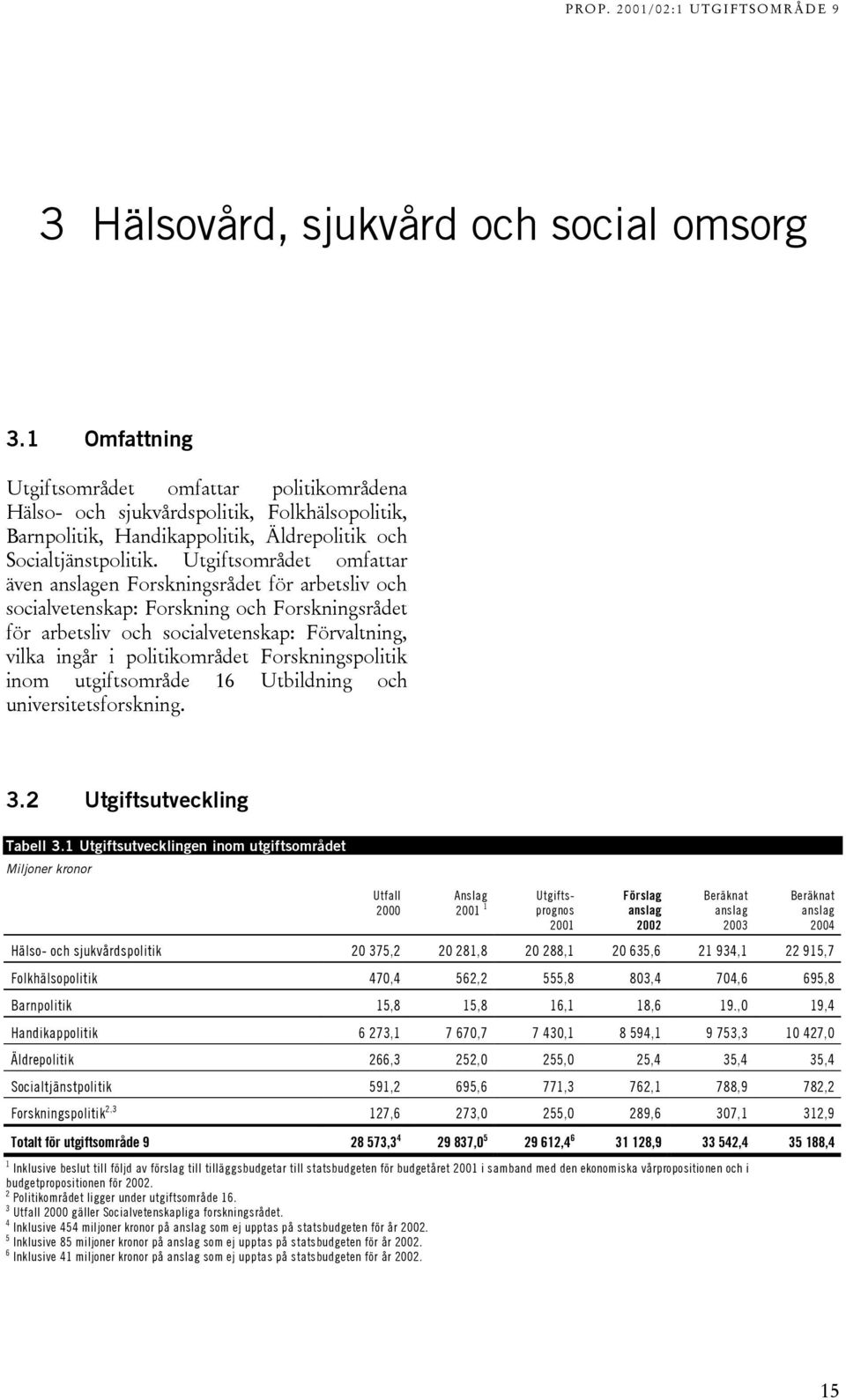 Utgiftsområdet omfattar även anslagen Forskningsrådet för arbetsliv och socialvetenskap: Forskning och Forskningsrådet för arbetsliv och socialvetenskap: Förvaltning, vilka ingår i politikområdet