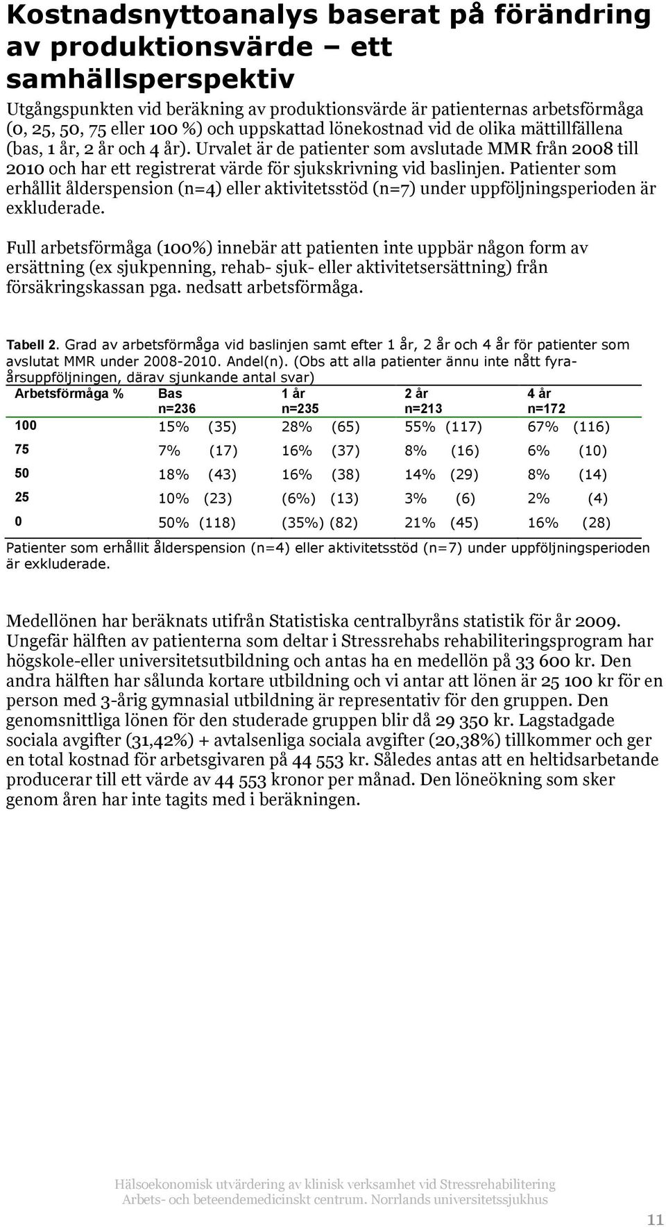 Urvalet är de patienter som avslutade MMR från 2008 till 2010 och har ett registrerat värde för sjukskrivning vid baslinjen.