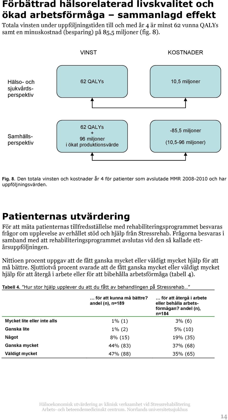 8. Den totala vinsten och kostnader år 4 för patienter som avslutade MMR 2008-2010 och har uppföljningsvärden.