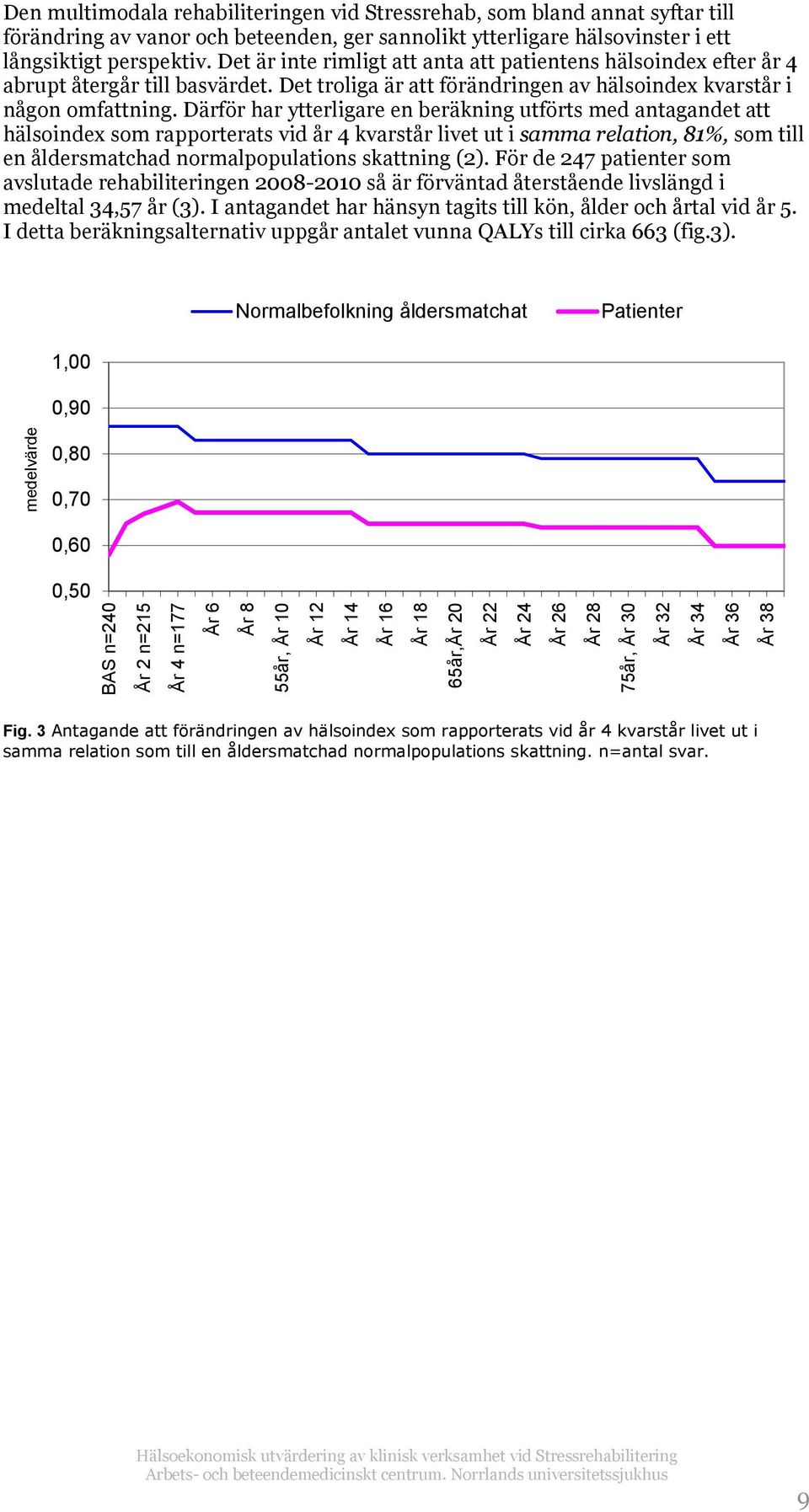 Därför har ytterligare en beräkning utförts med antagandet att hälsoindex som rapporterats vid år 4 kvarstår livet ut i samma relation, 81%, som till en åldersmatchad normalpopulations skattning (2).