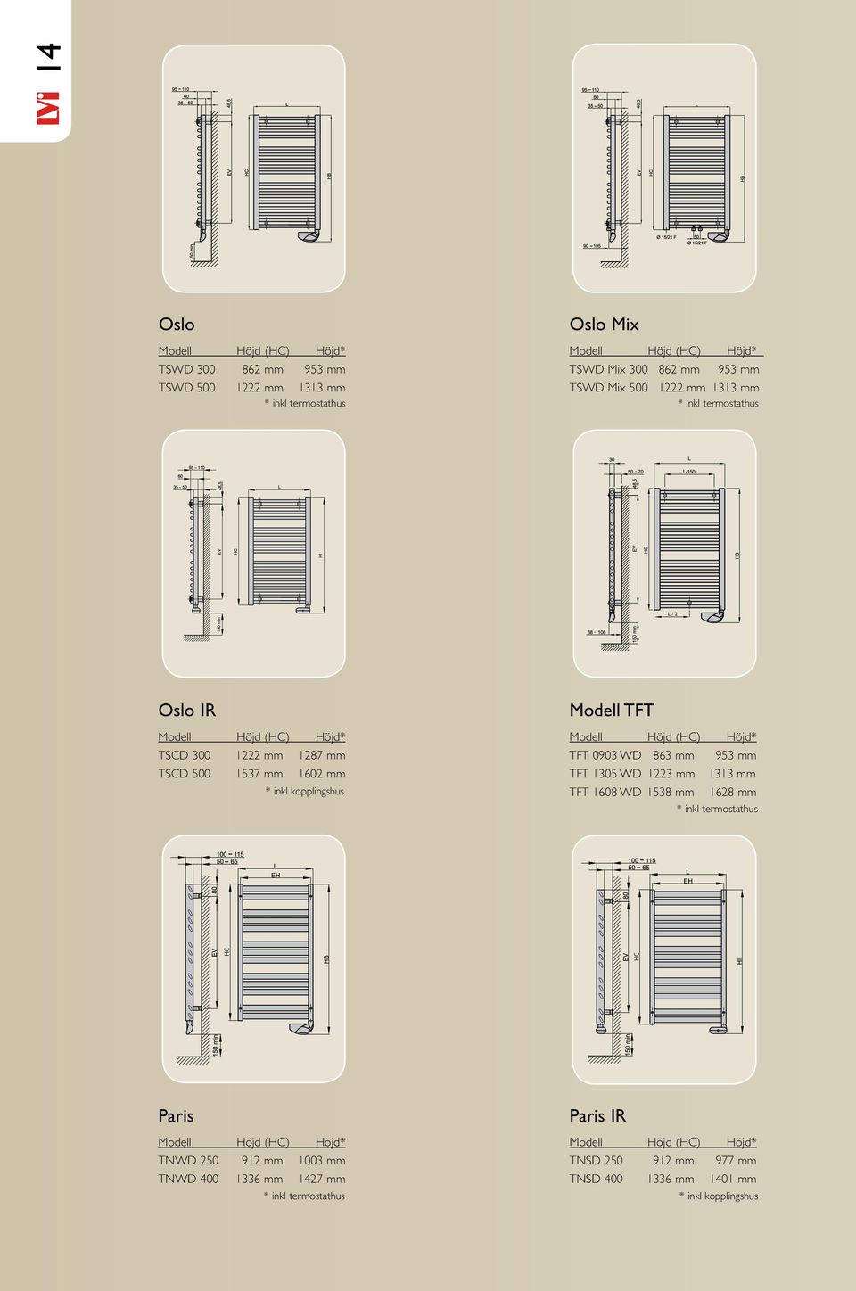 Modell Höjd (HC) Höjd* TFT 0903 WD 863 mm 953 mm TFT 1305 WD 1223 mm 1313 mm TFT 1608 WD 1538 mm 1628 mm * inkl termostathus Paris Modell Höjd (HC) Höjd* TNWD