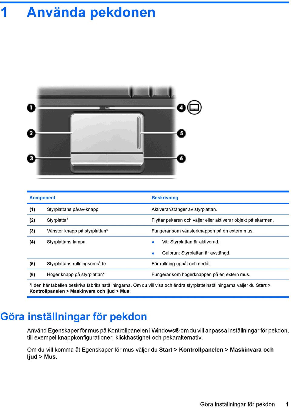 (5) Styrplattans rullningsområde För rullning uppåt och nedåt. (6) Höger knapp på styrplattan* Fungerar som högerknappen på en extern mus. *I den här tabellen beskrivs fabriksinställningarna.