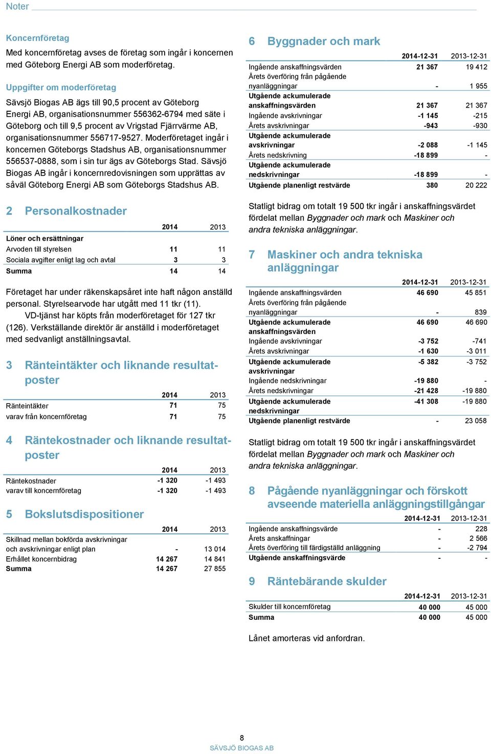 organisationsnummer 556717-9527. Moderföretaget ingår i koncernen Göteborgs Stadshus AB, organisationsnummer 556537-0888, som i sin tur ägs av Göteborgs Stad.