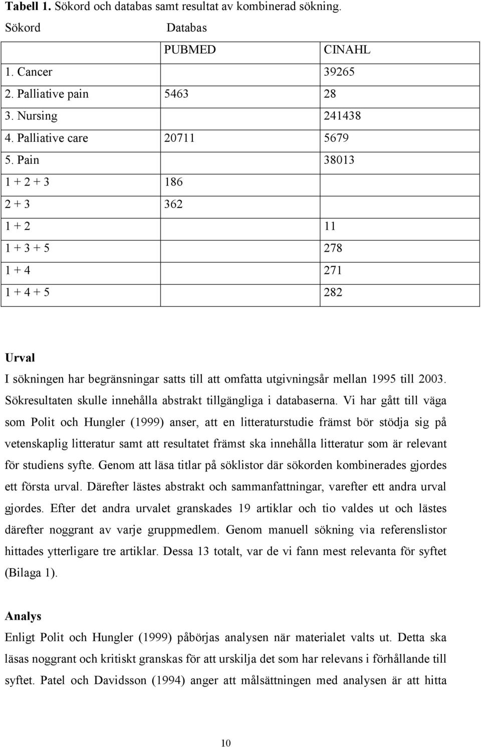 Sökresultaten skulle innehålla abstrakt tillgängliga i databaserna.