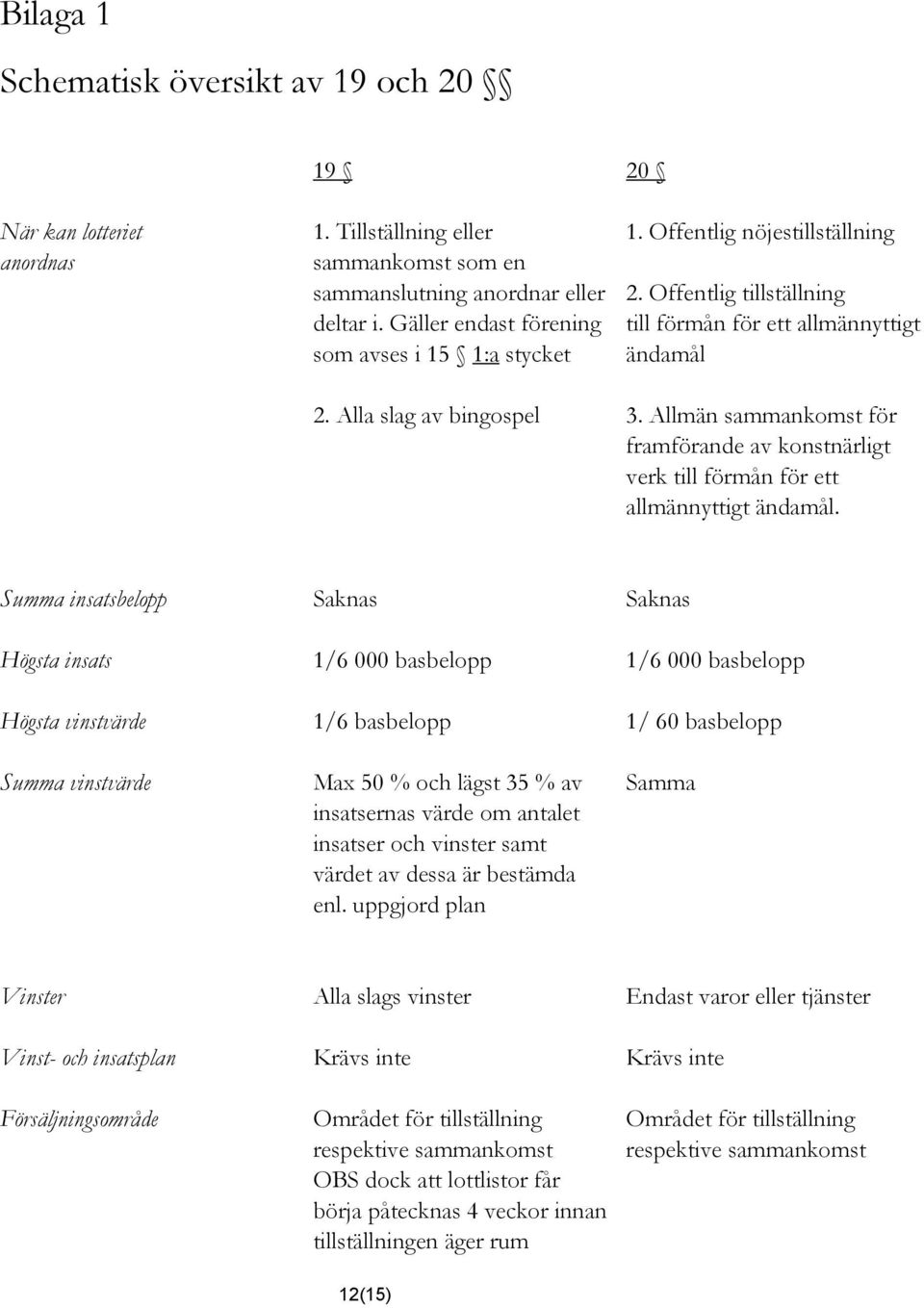 Allmän sammankomst för framförande av konstnärligt verk till förmån för ett allmännyttigt ändamål.