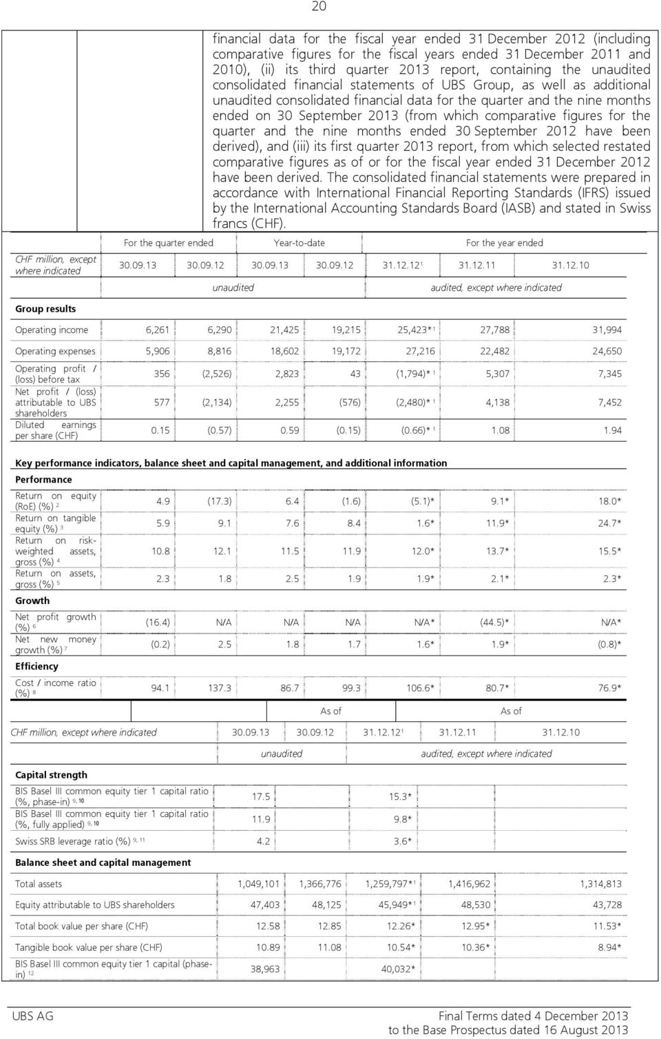 30 September 2013 (from which comparative figures for the quarter and the nine months ended 30 September 2012 have been derived), and (iii) its first quarter 2013 report, from which selected restated