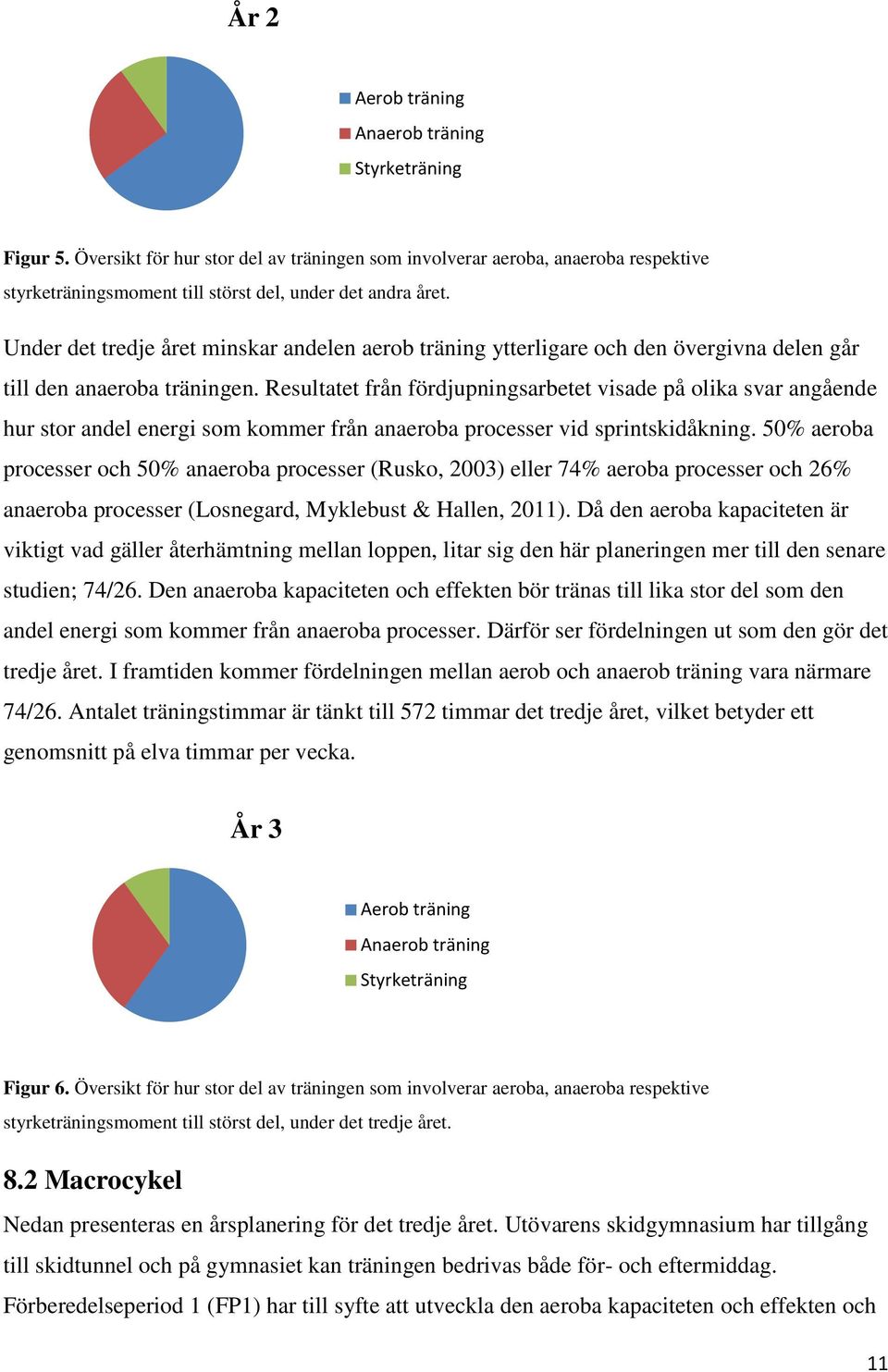 Resultatet från fördjupningsarbetet visade på olika svar angående hur stor andel energi som kommer från anaeroba processer vid sprintskidåkning.