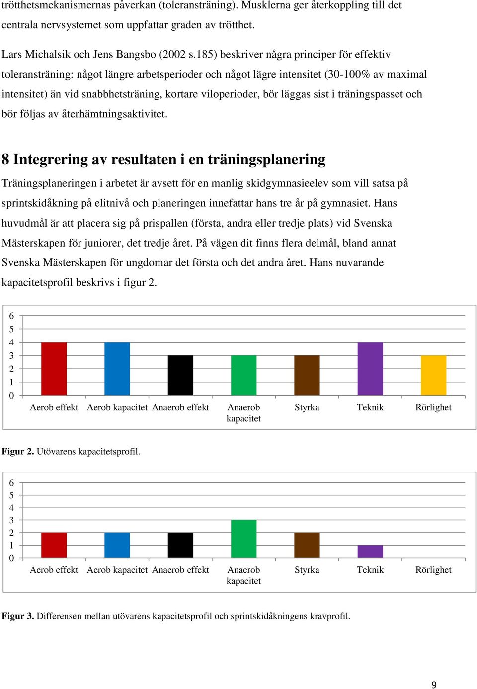 läggas sist i träningspasset och bör följas av återhämtningsaktivitet.