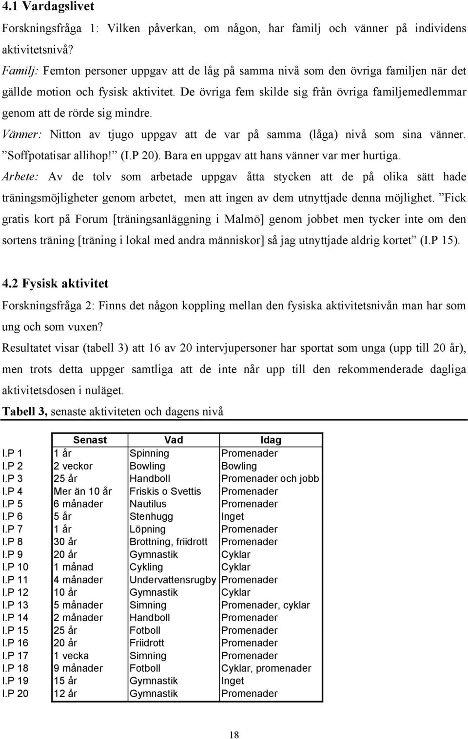 De övriga fem skilde sig från övriga familjemedlemmar genom att de rörde sig mindre. Vänner: Nitton av tjugo uppgav att de var på samma (låga) nivå som sina vänner. Soffpotatisar allihop! (I.P 20).