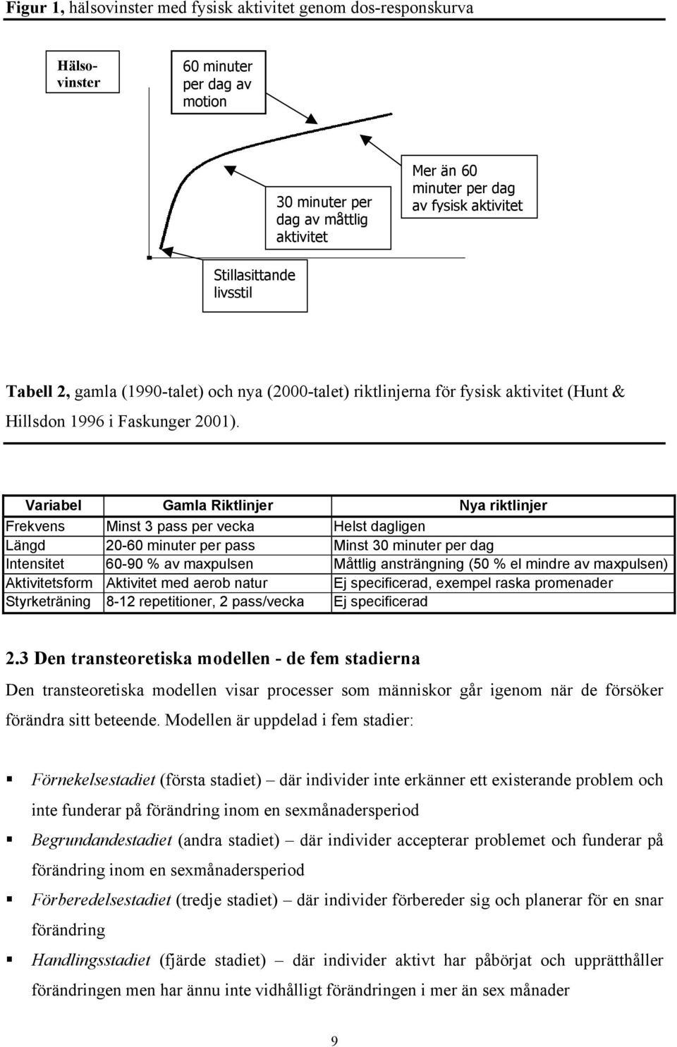 Variabel Gamla Riktlinjer Nya riktlinjer Frekvens Minst 3 pass per vecka Helst dagligen Längd 20-60 minuter per pass Minst 30 minuter per dag Intensitet 60-90 % av maxpulsen Måttlig ansträngning (50