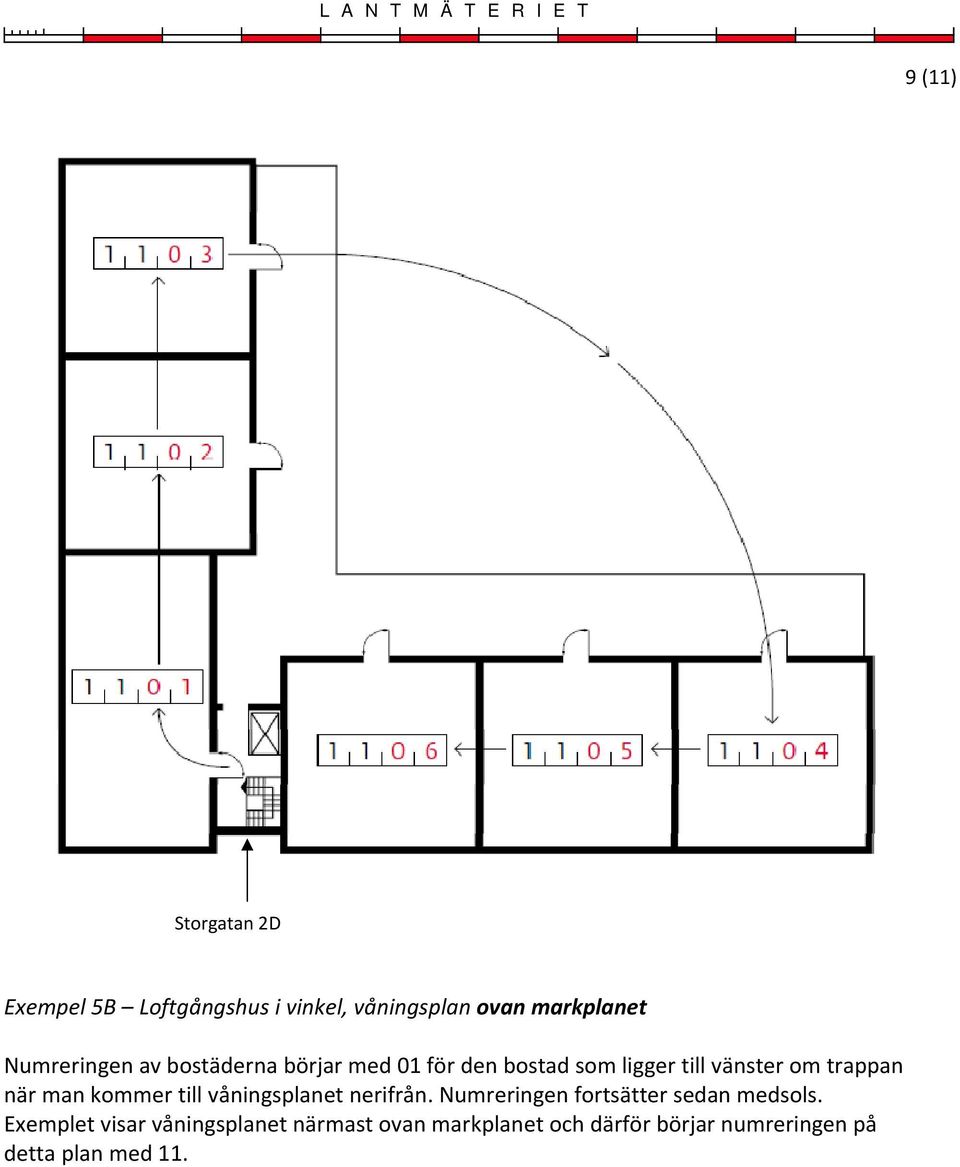 när man kommer till våningsplanet nerifrån. Numreringen fortsätter sedan medsols.