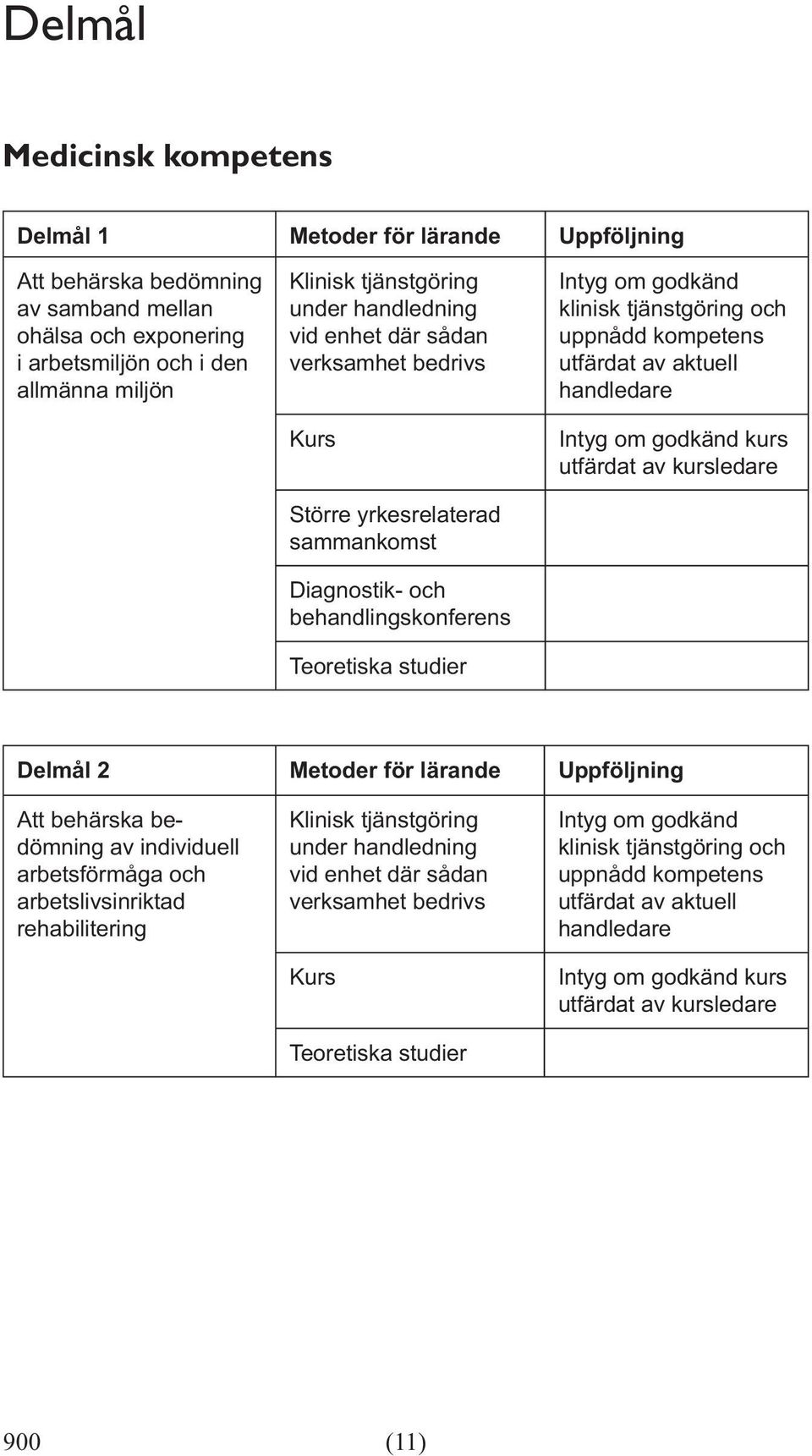 Diagnostik- och behandlingskonferens Teoretiska studier kurs Delmål 2 Metoder för lärande Uppföljning Att