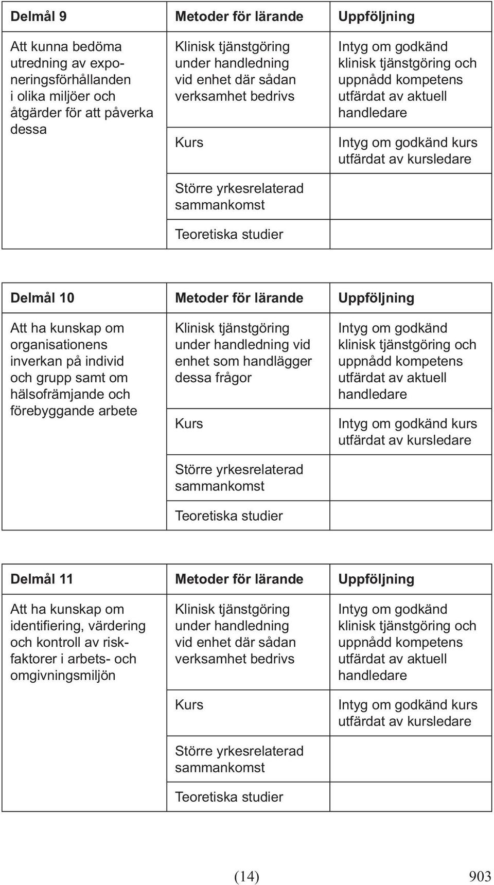 samt om hälsofrämjande och förebyggande arbete vid enhet som handlägger dessa frågor Större yrkesrelaterad sammankomst Teoretiska studier kurs Delmål 11