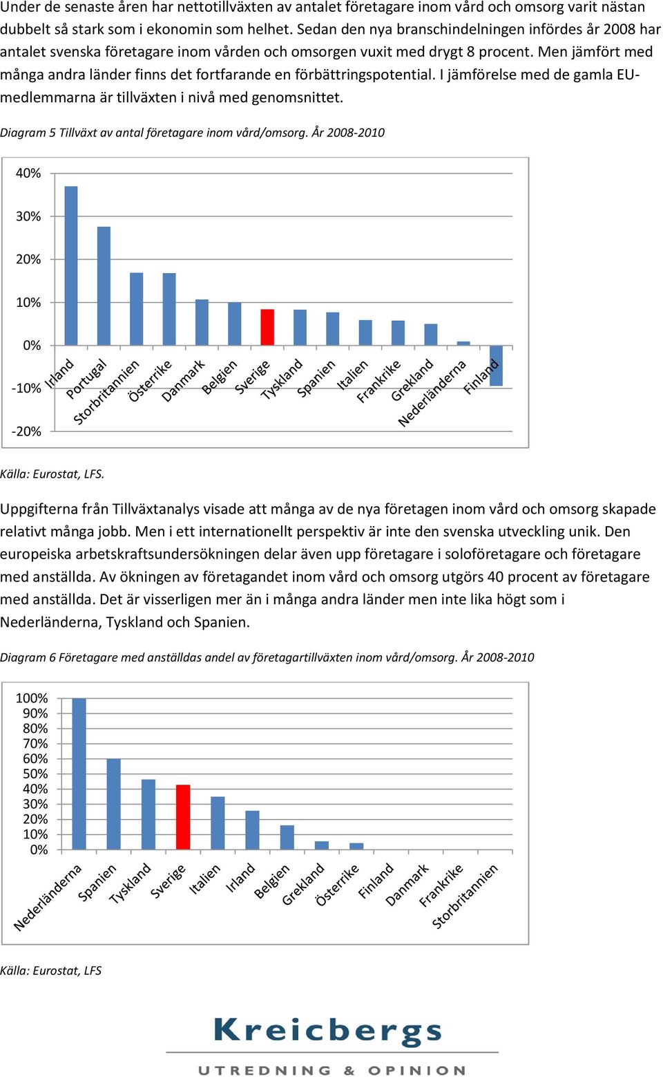 Men jämfört med många andra länder finns det fortfarande en förbättringspotential. I jämförelse med de gamla EUmedlemmarna är tillväxten i nivå med genomsnittet.