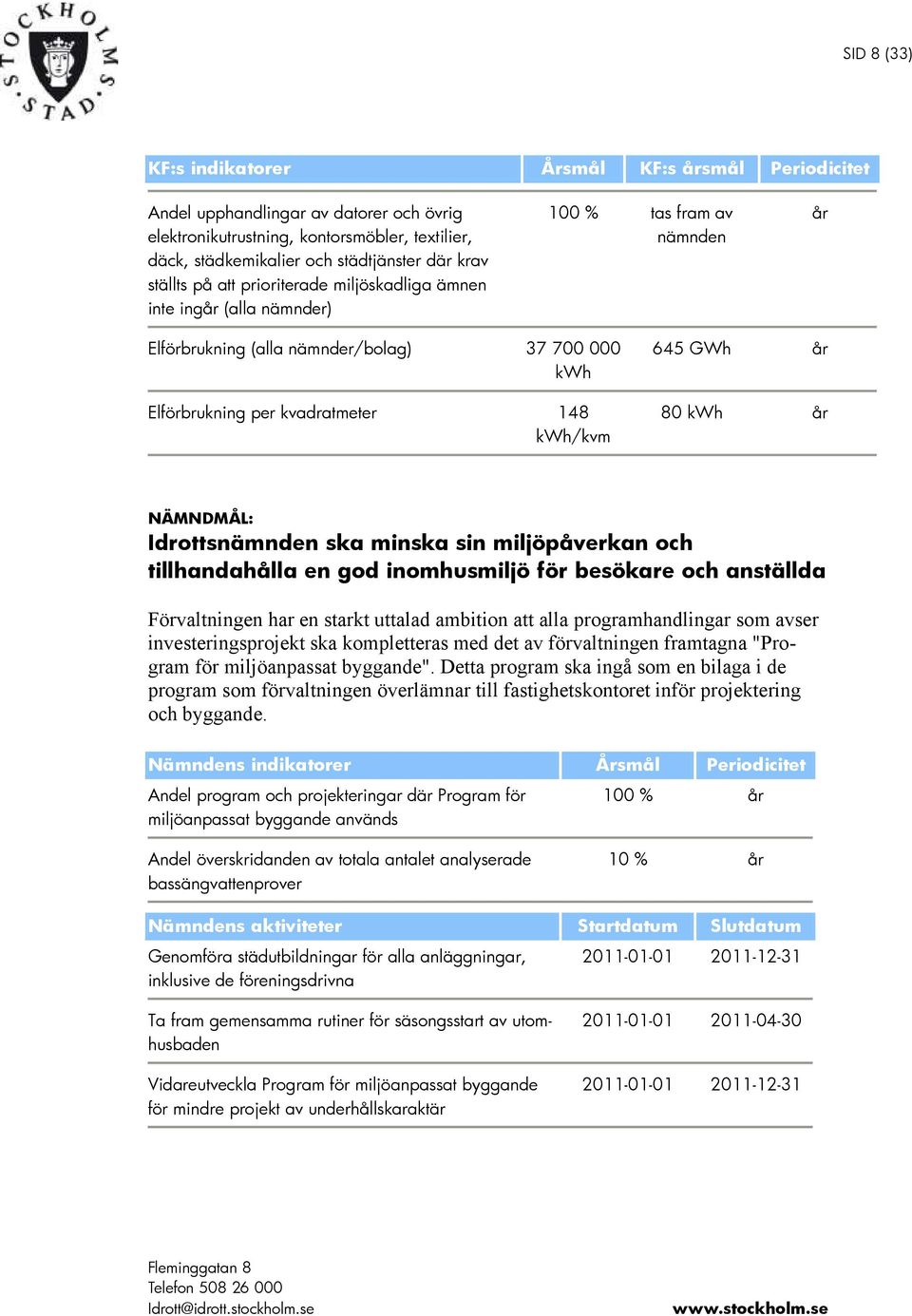 GWh år 80 kwh år NÄMNDMÅL: Idrottsnämnden ska minska sin miljöpåverkan och tillhandahålla en god inomhusmiljö för besökare och anställda Förvaltningen har en starkt uttalad ambition att alla