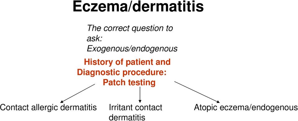 Diagnostic procedure: Patch testing Contact