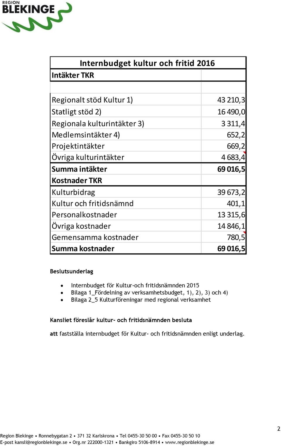 kostnader 69 016,5 Beslutsunderlag Internbudget för Kultur-och fritidsnämnden 2015 Bilaga 1_Fördelning av verksamhetsbudget, 1), 2), 3) och 4) Bilaga 2_5 Kulturföreningar med regional verksamhet