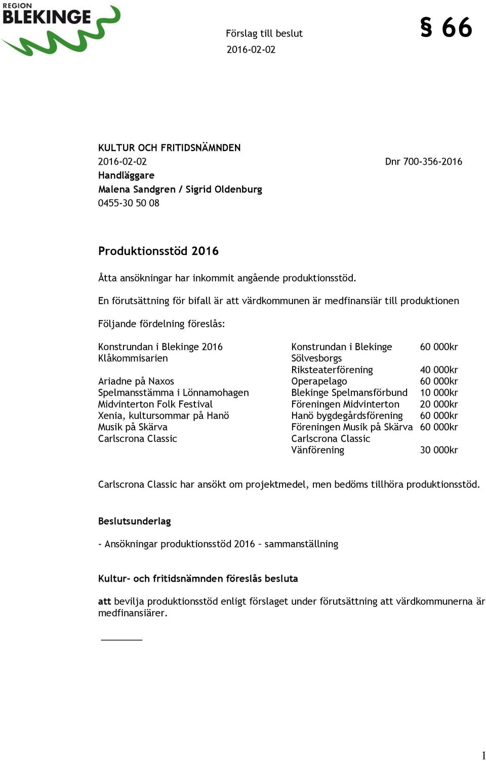 En förutsättning för bifall är att värdkommunen är medfinansiär till produktionen Följande fördelning föreslås: Konstrundan i Blekinge 2016 Konstrundan i Blekinge 60 000kr Klåkommisarien Sölvesborgs