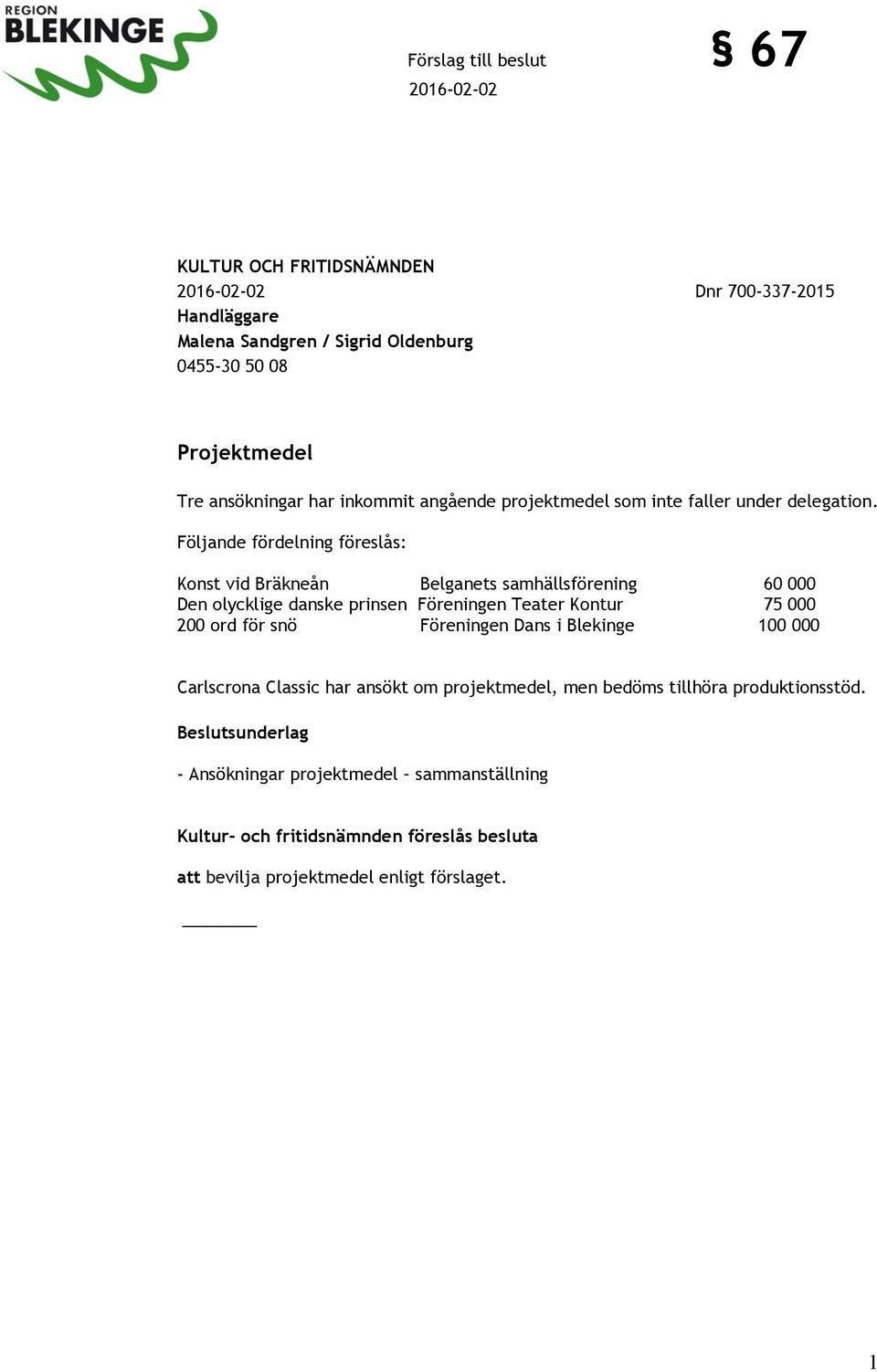 Följande fördelning föreslås: Konst vid Bräkneån Belganets samhällsförening 60 000 Den olycklige danske prinsen Föreningen Teater Kontur 75 000 200 ord för snö