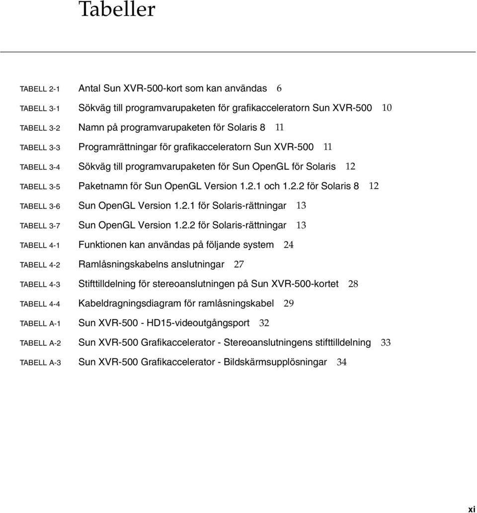 2.1 för Solaris-rättningar 13 TABELL 3-7 Sun OpenGL Version 1.2.2 för Solaris-rättningar 13 TABELL 4-1 Funktionen kan användas på följande system 24 TABELL 4-2 Ramlåsningskabelns anslutningar 27