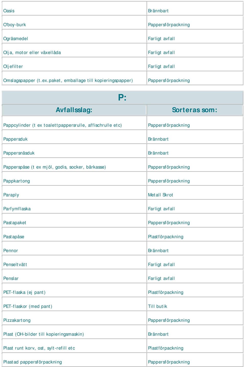 Papperspåse (t ex mjöl, godis, socker, bärkasse) Pappkartong Paraply Parfymflaska Pastapaket Pastapåse Pennor Penseltvätt