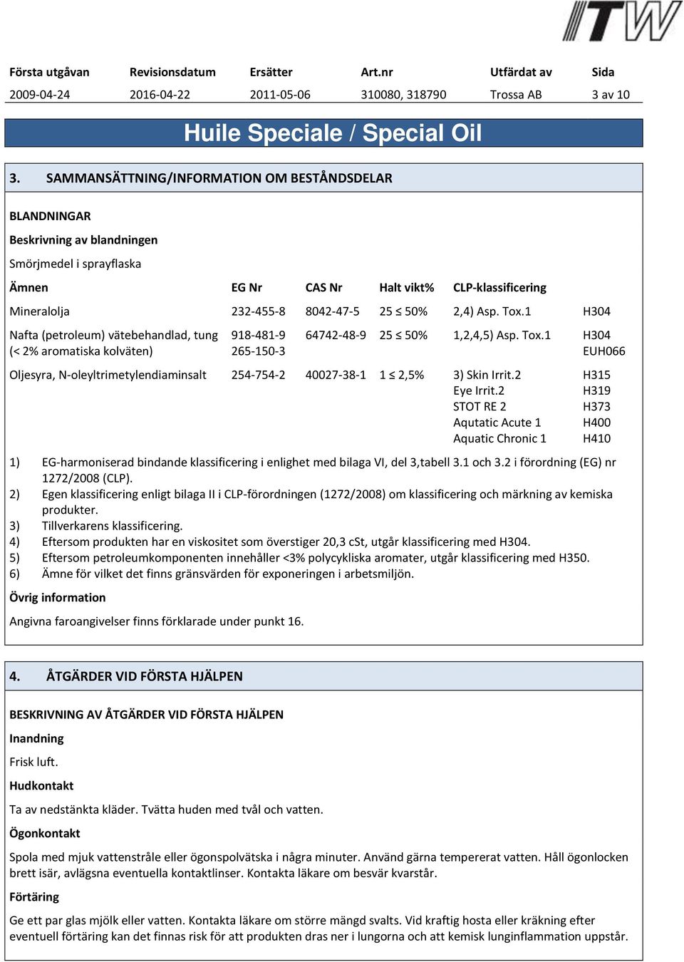 2,4) Asp. Tox.1 H304 Nafta (petroleum) vätebehandlad, tung (< 2% aromatiska kolväten) 918-481-9 265-150-3 64742-48-9 25 50% 1,2,4,5) Asp. Tox.1 H304 EUH066 Oljesyra, N-oleyltrimetylendiaminsalt 254-754-2 40027-38-1 1 2,5% 3) Skin Irrit.