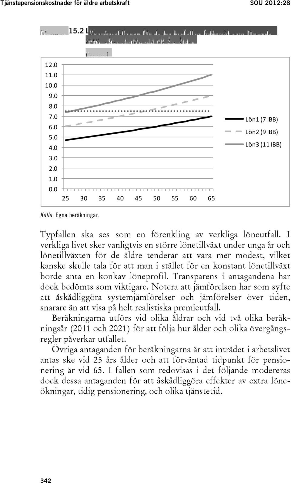 I verkliga livet sker vanligtvis en större lönetillväxt under unga år och lönetillväxten för de äldre tenderar att vara mer modest, vilket kanske skulle tala för att man i stället för en konstant