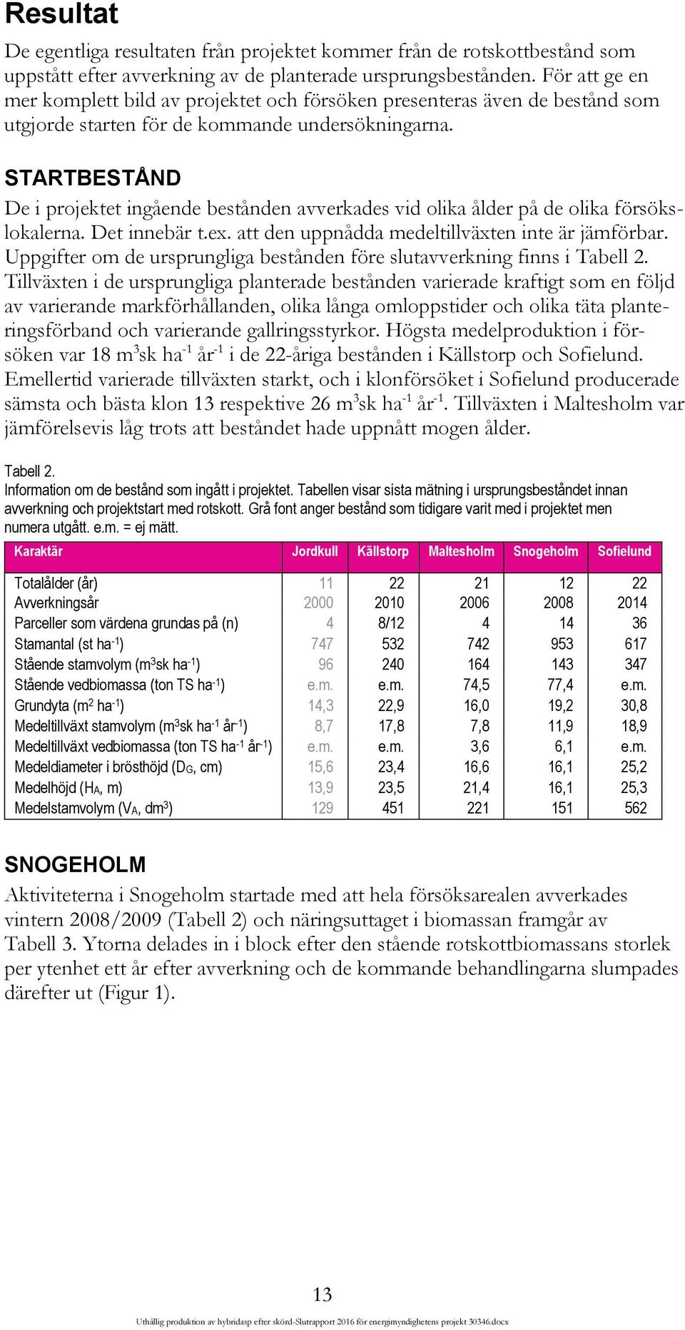 STARTBESTÅND De i projektet ingående bestånden avverkades vid olika ålder på de olika försökslokalerna. Det innebär t.ex. att den uppnådda medeltillväxten inte är jämförbar.