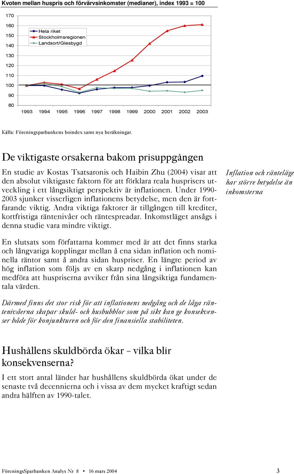 De viktigaste orsakerna bakom prisuppgången En studie av Kostas Tsatsaronis och Haibin Zhu (2004) visar att den absolut viktigaste faktorn för att förklara reala husprisers utveckling i ett