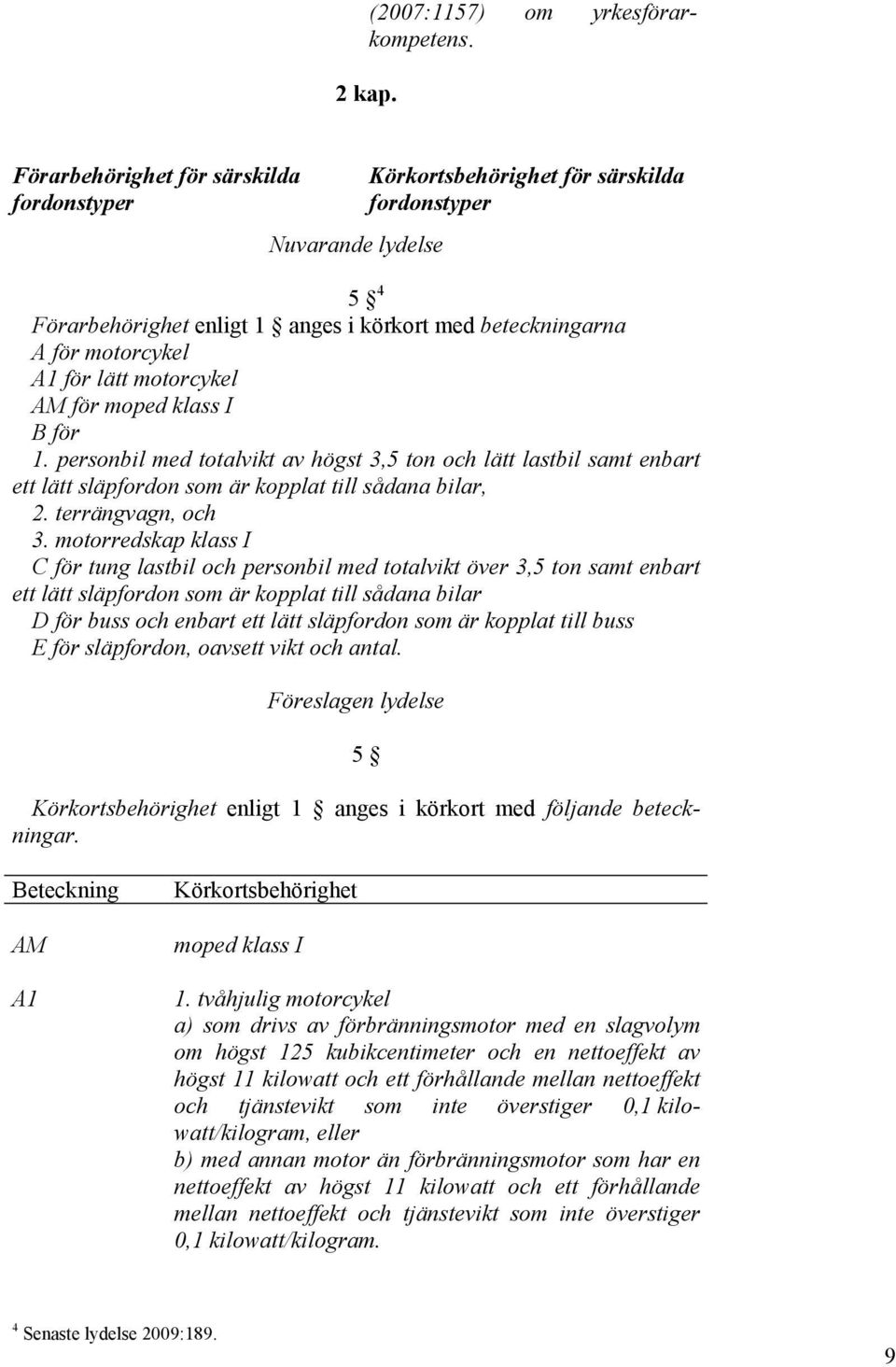 motorcykel AM för moped klass I B för 1. personbil med totalvikt av högst 3,5 ton och lätt lastbil samt enbart ett lätt släpfordon som är kopplat till sådana bilar, 2. terrängvagn, och 3.