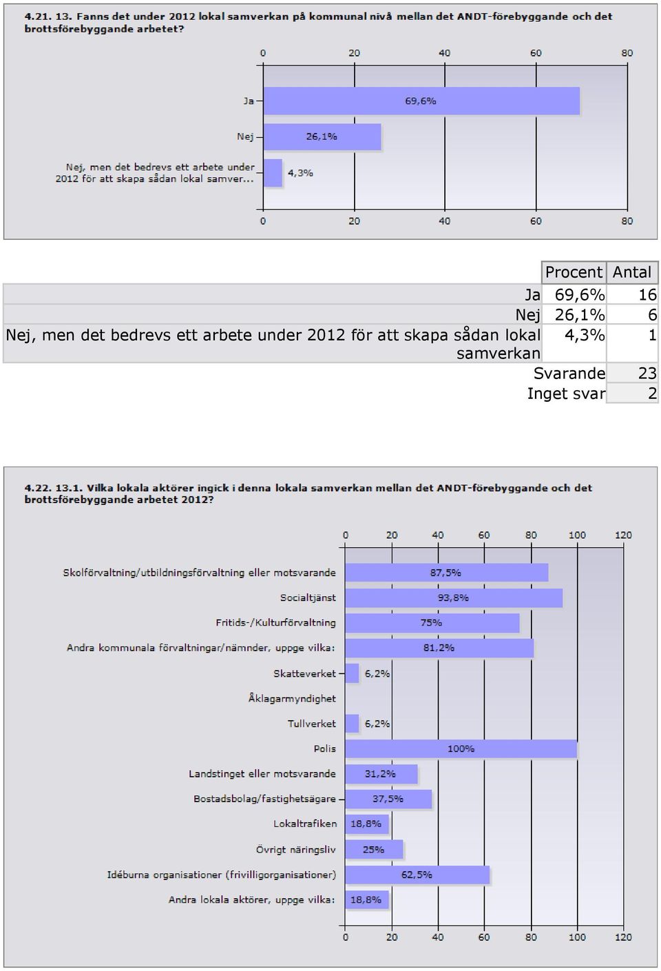 under 2012 för att skapa sådan