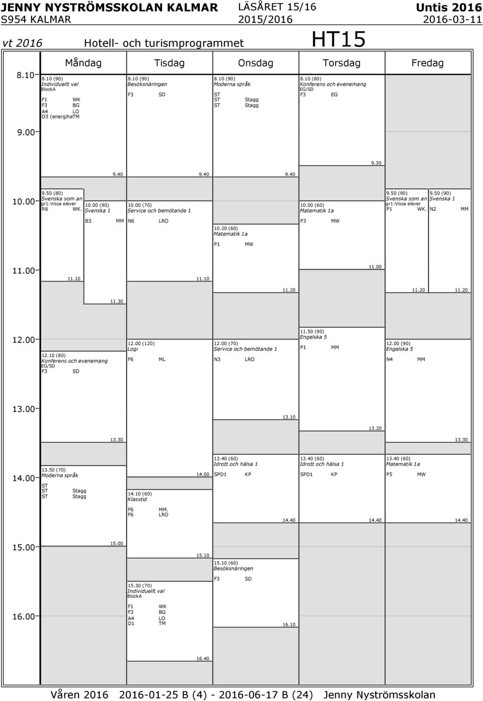 50 (90) Svenska som an Svenska gr:vissa elever. N2 MM MM LRO 0.20 (60) Matematik a MW MW 2.