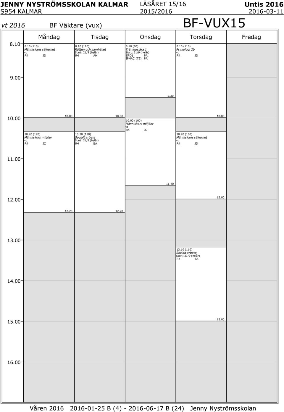 IPÄC (T2) PA (0) Psykologi 2b R4 JD 0.20 (20) Människors miljöer R4 JC 0.