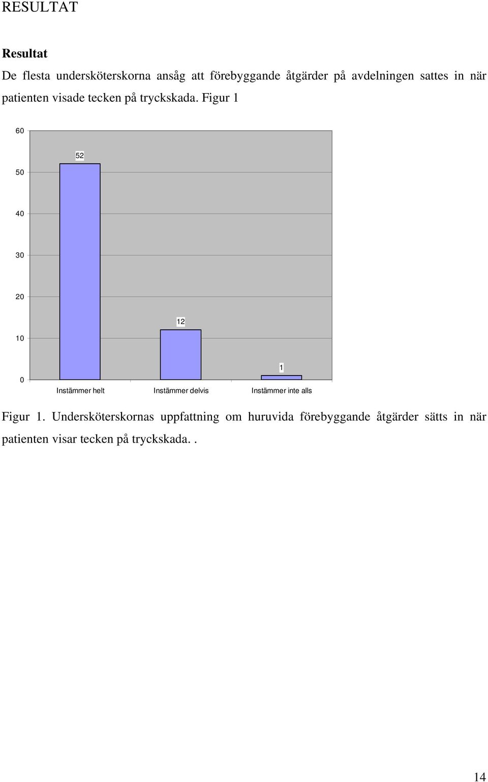Figur 1 60 50 52 40 30 12 0 Instämmer helt Instämmer delvis Instämmer inte alls 1 Figur